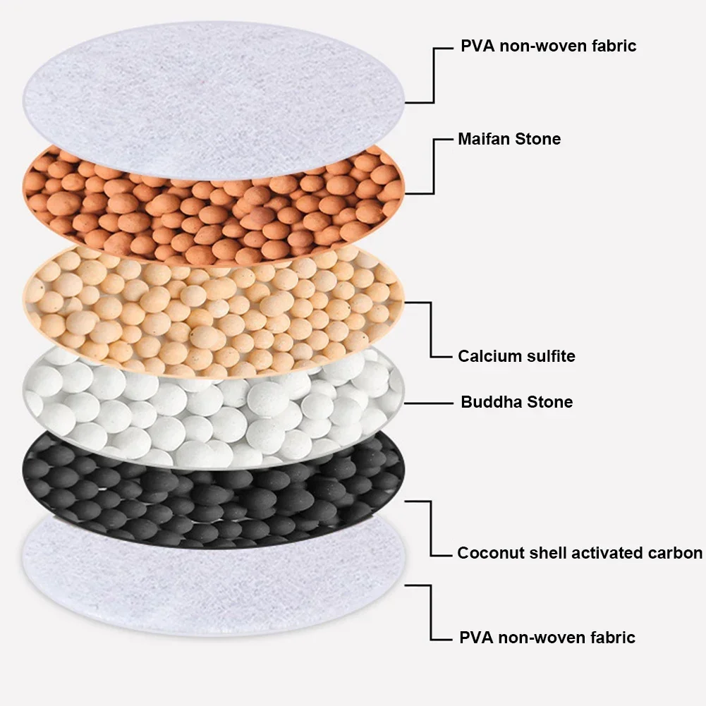 6 Layers Faucet Water Filter U - مراجعة Shower Head Rain وسعره